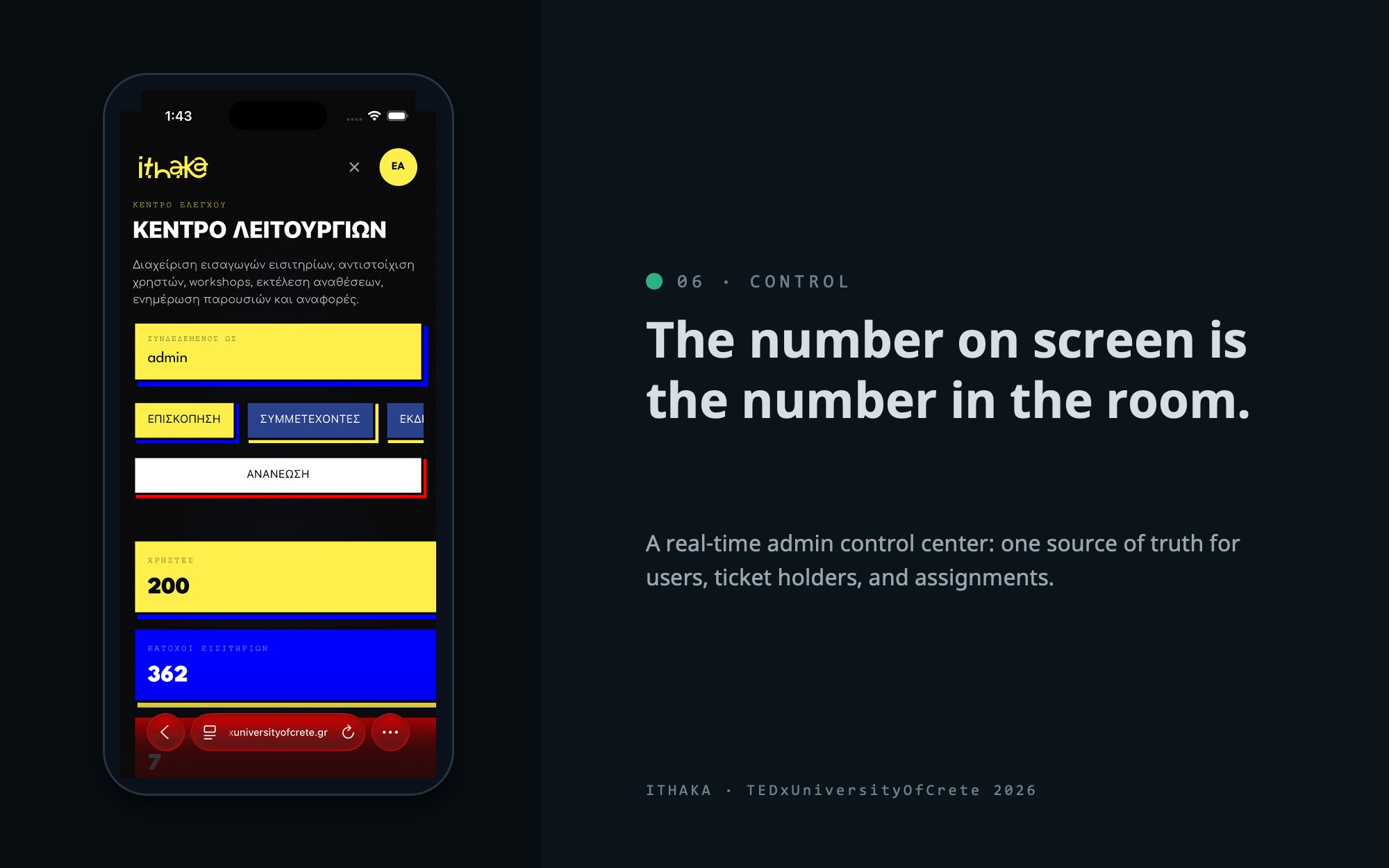 The admin control center: live counts of users and ticket holders, one source of truth